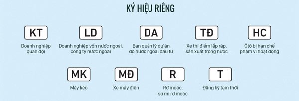 Màu sắc biển số thay đổi tùy theo từng loại phương tiện